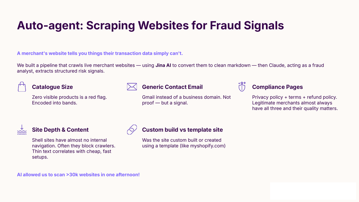 The five fraud signals AutoAgent extracted from each merchant website: catalogue size, generic contact email, compliance pages, site depth and content, and custom build versus template site.