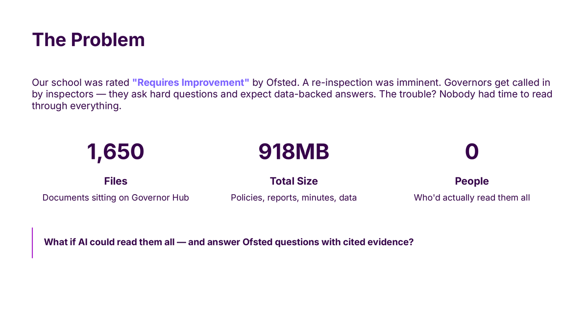 1,650 files. 918 megabytes. Zero governors who had read all of them.